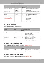 Предварительный просмотр 185 страницы DELTA GROUP Vivotek FD9189-H-V2 User Manual