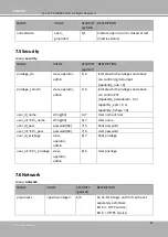 Предварительный просмотр 186 страницы DELTA GROUP Vivotek FD9189-H-V2 User Manual