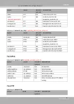 Предварительный просмотр 189 страницы DELTA GROUP Vivotek FD9189-H-V2 User Manual