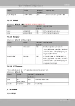 Предварительный просмотр 195 страницы DELTA GROUP Vivotek FD9189-H-V2 User Manual