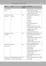 Preview for 215 page of DELTA GROUP Vivotek FD9189-H-V2 User Manual