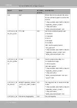 Preview for 216 page of DELTA GROUP Vivotek FD9189-H-V2 User Manual