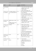 Preview for 217 page of DELTA GROUP Vivotek FD9189-H-V2 User Manual