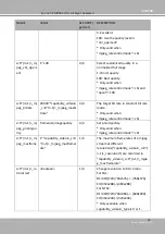 Preview for 219 page of DELTA GROUP Vivotek FD9189-H-V2 User Manual