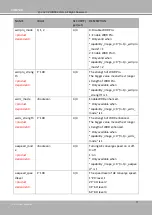 Preview for 220 page of DELTA GROUP Vivotek FD9189-H-V2 User Manual