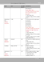 Preview for 221 page of DELTA GROUP Vivotek FD9189-H-V2 User Manual