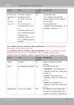 Preview for 222 page of DELTA GROUP Vivotek FD9189-H-V2 User Manual