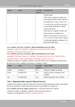 Preview for 223 page of DELTA GROUP Vivotek FD9189-H-V2 User Manual