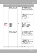 Preview for 225 page of DELTA GROUP Vivotek FD9189-H-V2 User Manual