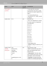 Preview for 226 page of DELTA GROUP Vivotek FD9189-H-V2 User Manual