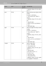 Preview for 228 page of DELTA GROUP Vivotek FD9189-H-V2 User Manual