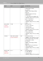 Preview for 230 page of DELTA GROUP Vivotek FD9189-H-V2 User Manual