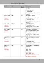 Preview for 231 page of DELTA GROUP Vivotek FD9189-H-V2 User Manual