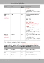 Preview for 232 page of DELTA GROUP Vivotek FD9189-H-V2 User Manual