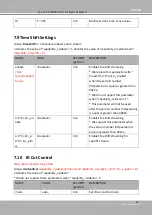 Preview for 233 page of DELTA GROUP Vivotek FD9189-H-V2 User Manual