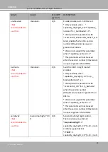 Предварительный просмотр 236 страницы DELTA GROUP Vivotek FD9189-H-V2 User Manual