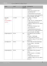 Предварительный просмотр 242 страницы DELTA GROUP Vivotek FD9189-H-V2 User Manual