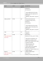 Предварительный просмотр 256 страницы DELTA GROUP Vivotek FD9189-H-V2 User Manual