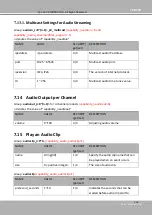 Предварительный просмотр 259 страницы DELTA GROUP Vivotek FD9189-H-V2 User Manual