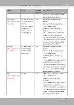 Предварительный просмотр 261 страницы DELTA GROUP Vivotek FD9189-H-V2 User Manual