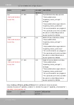 Предварительный просмотр 262 страницы DELTA GROUP Vivotek FD9189-H-V2 User Manual