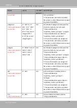 Предварительный просмотр 264 страницы DELTA GROUP Vivotek FD9189-H-V2 User Manual