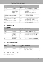 Предварительный просмотр 267 страницы DELTA GROUP Vivotek FD9189-H-V2 User Manual