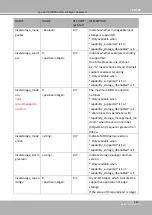 Предварительный просмотр 293 страницы DELTA GROUP Vivotek FD9189-H-V2 User Manual