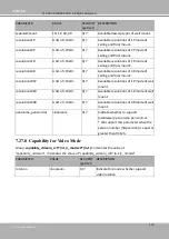 Предварительный просмотр 316 страницы DELTA GROUP Vivotek FD9189-H-V2 User Manual