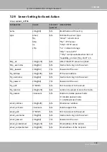 Предварительный просмотр 351 страницы DELTA GROUP Vivotek FD9189-H-V2 User Manual