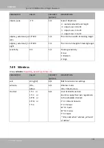 Предварительный просмотр 384 страницы DELTA GROUP Vivotek FD9189-H-V2 User Manual