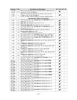 Preview for 64 page of Delta OHM D35ED-ALM Manual