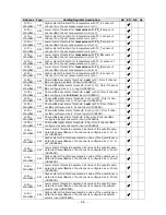 Preview for 68 page of Delta OHM D35ED-ALM Manual