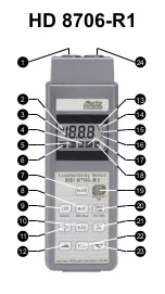 Preview for 2 page of Delta OHM HD 8706-R1 Instruction Manual