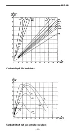 Preview for 15 page of Delta OHM HD 8706-R1 Instruction Manual