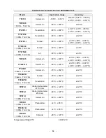 Preview for 64 page of Delta OHM HD 98569 Manual