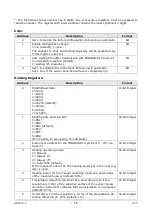 Preview for 18 page of Delta OHM HD2013.3 Operating Manual