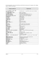 Preview for 20 page of Delta OHM HD2107.1 Operating Manual