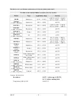 Preview for 31 page of Delta OHM HD2107.1 Operating Manual