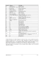 Предварительный просмотр 22 страницы Delta OHM HD2108.1 Operating Manual