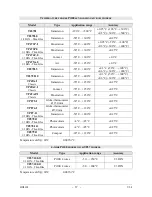 Preview for 37 page of Delta OHM HD2109.1 Operating Manual