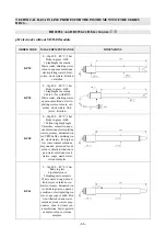 Предварительный просмотр 66 страницы Delta OHM HD2205.2 Manual