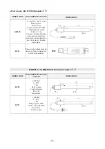 Предварительный просмотр 68 страницы Delta OHM HD2205.2 Manual