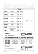 Preview for 22 page of Delta OHM HD2301.0 Operating Manual