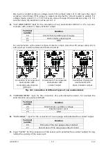 Preview for 12 page of Delta OHM HD32MT.3 Operating Manual