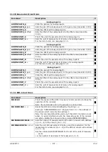 Preview for 39 page of Delta OHM HD32MT.3 Operating Manual