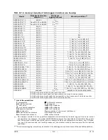 Preview for 62 page of Delta OHM HD35AP series Operating Manual