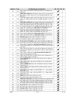 Preview for 111 page of Delta OHM HD35AP series Operating Manual