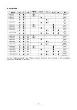 Preview for 5 page of Delta OHM HD45 17A Manual