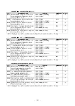 Preview for 30 page of Delta OHM HD45 17A Manual